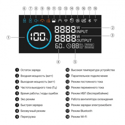 Портативная электростанция Allpowers R3500-V2 в Мариуполе